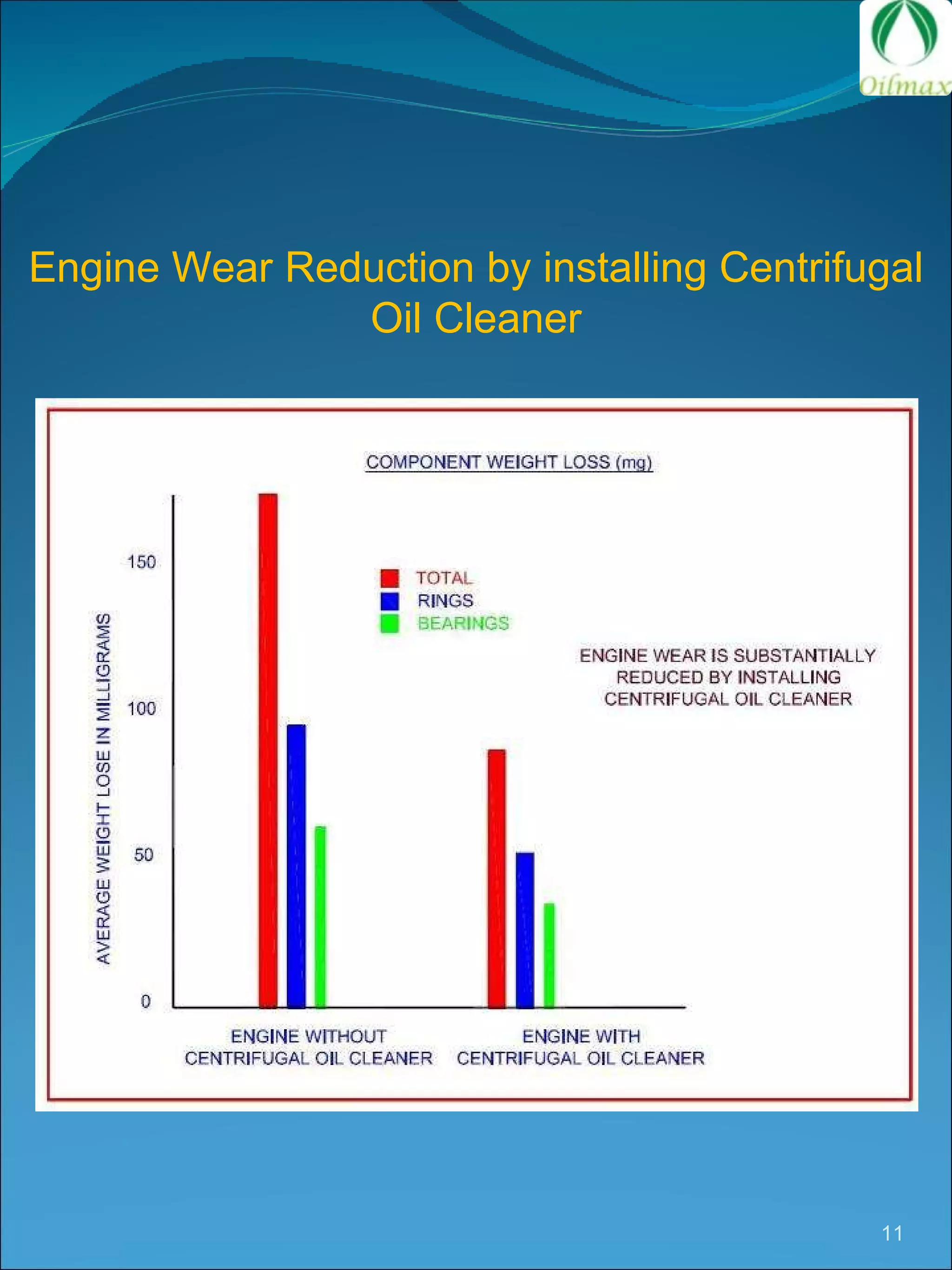Engine Wear Reduction by installing Centrifugal Oil Cleaner 