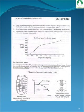 Presentation  caterpillar engines