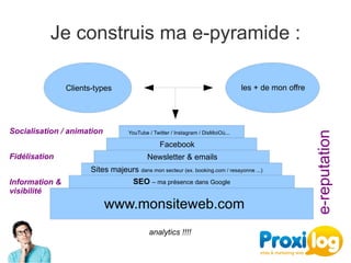 Je construis ma e-pyramide :

                Clients-types                                                       les + de mon offre




Socialisation / animation            YouTube / Twitter / Instagram / DisMoiOù... 




                                                                                                         e-reputation
                                                  Facebook
Fidélisation                                Newsletter & emails 
                       Sites majeurs dans mon secteur (ex. booking.com / resayonne ...)
Information &                         SEO – ma présence dans Google
visibilité
                            www.monsiteweb.com 
                                             analytics !!!!
 