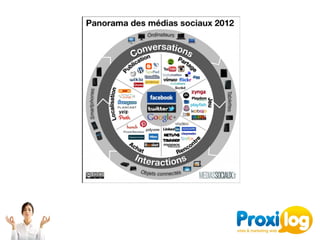 Presentation cci Auxerre - mars 2012