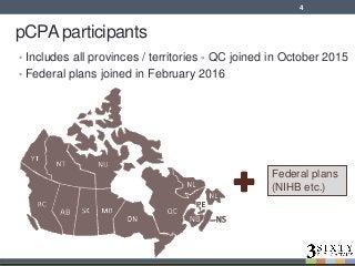 pCPA participants
Federal plans
(NIHB etc.)
• Includes all provinces / territories - QC joined in October 2015
• Federal plans joined in February 2016
4
 