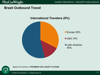 © 2009 PhoCusWright Inc. All Rights Reserved.
43
Brazil Outbound Travel
International Travelers (9%)
Europe 32%
USA 14%
La...