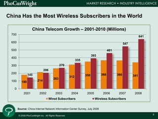 © 2009 PhoCusWright Inc. All Rights Reserved.
8
China Has the Most Wireless Subscribers in the World
180 214
263
312 350 3...