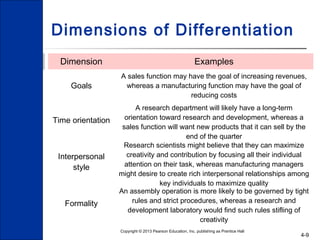 LS 607 Managing Organizational Change chapter 4 | PPT