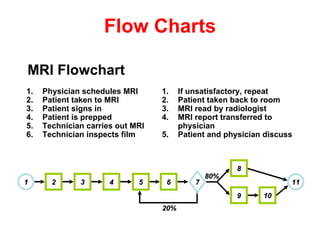 Managing Quality | PPT