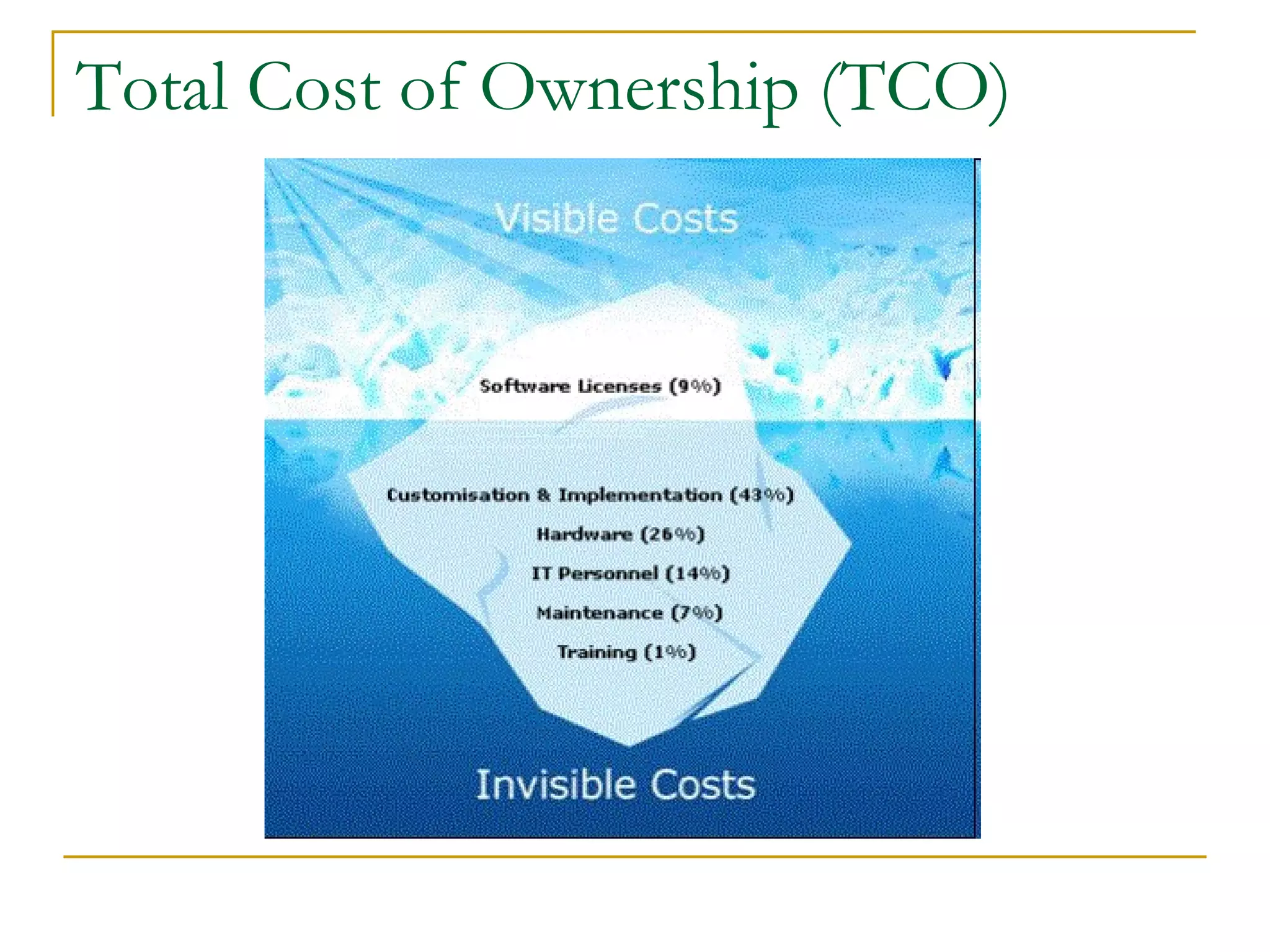 Total Cost of Ownership (TCO) 