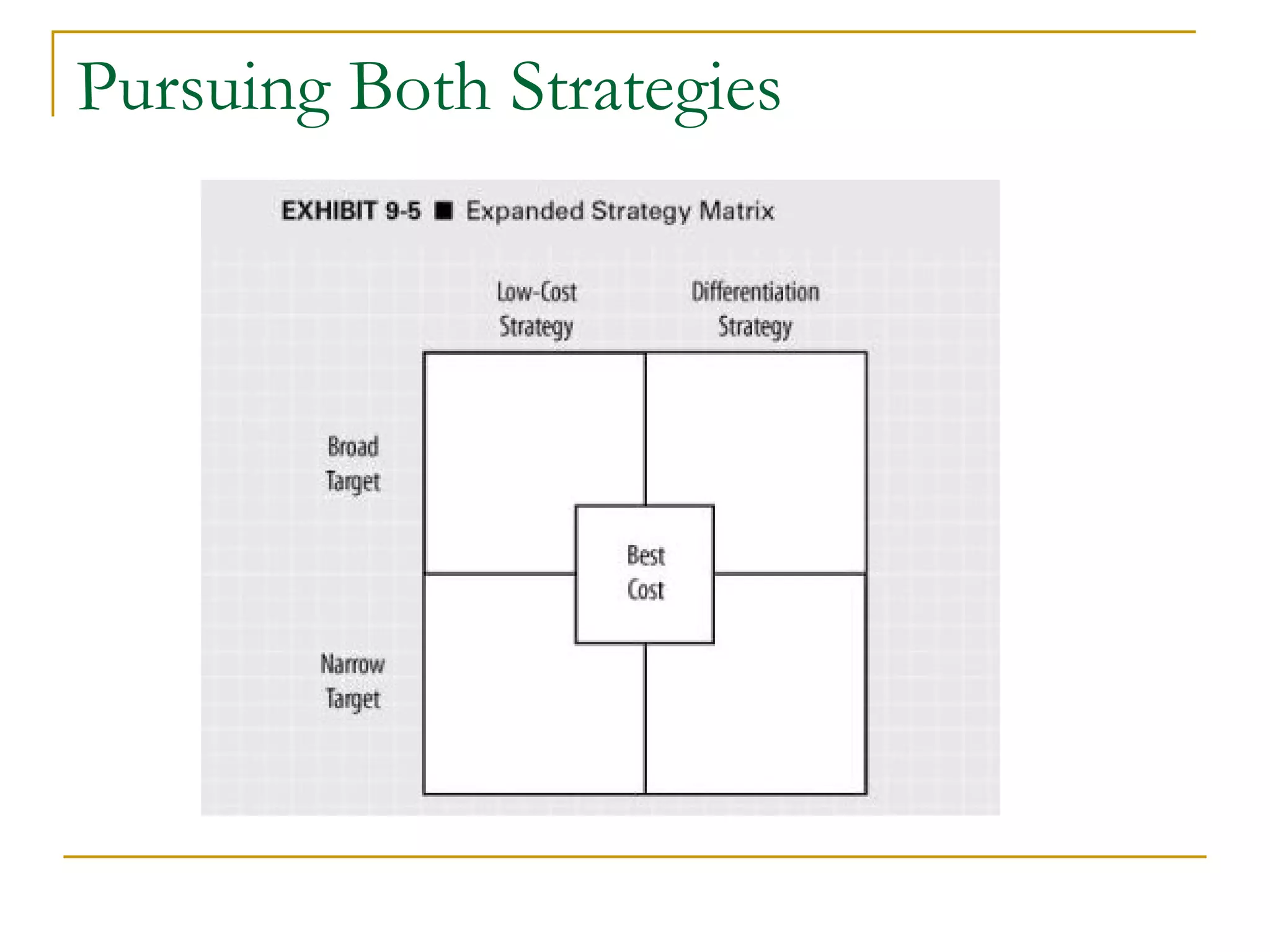 Pursuing Both Strategies 