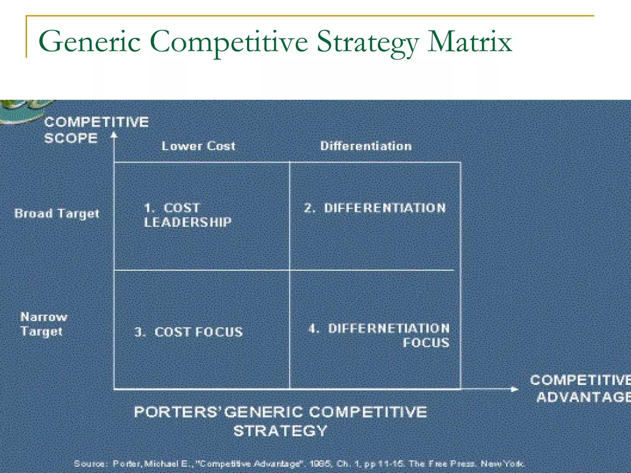Generic Competitive Strategy Matrix 