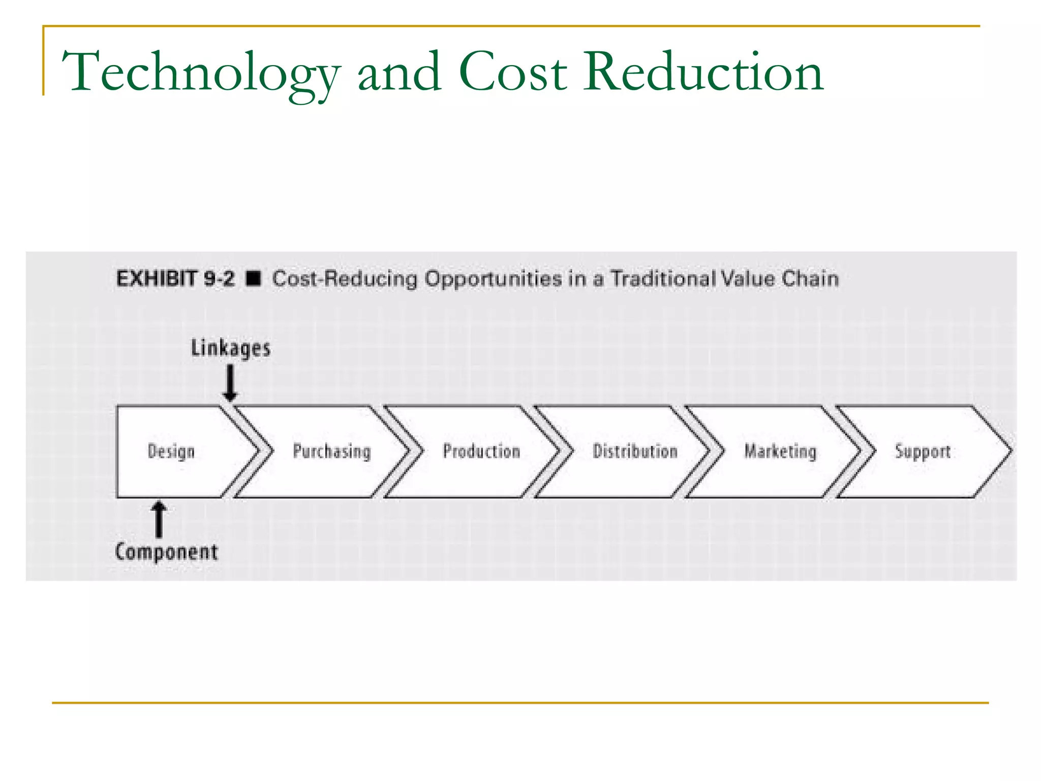 Technology and Cost Reduction 