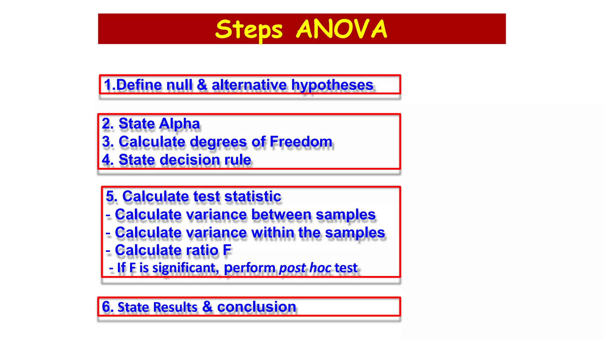 Steps ANOVA
2. State Alpha
3. Calculate degrees of Freedom
4. State decision rule
5. Calculate test statistic
- Calculate variance between samples
- Calculate variance within the samples
- Calculate ratio F
- If F is significant, perform post hoc test
1.Define null & alternative hypotheses
6. State Results & conclusion
 
