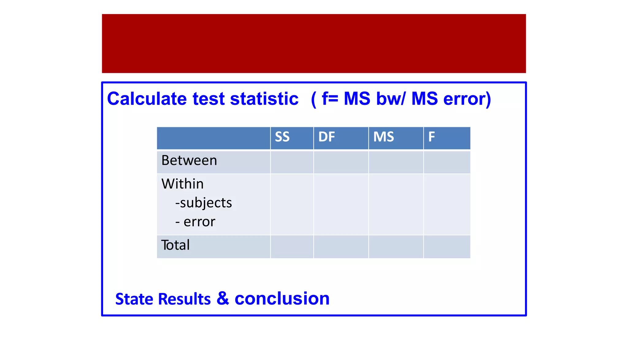 Calculate test statistic ( f= MS bw/ MS error)
State Results & conclusion
SS DF MS F
Between
Within
-subjects
- error
Total
 