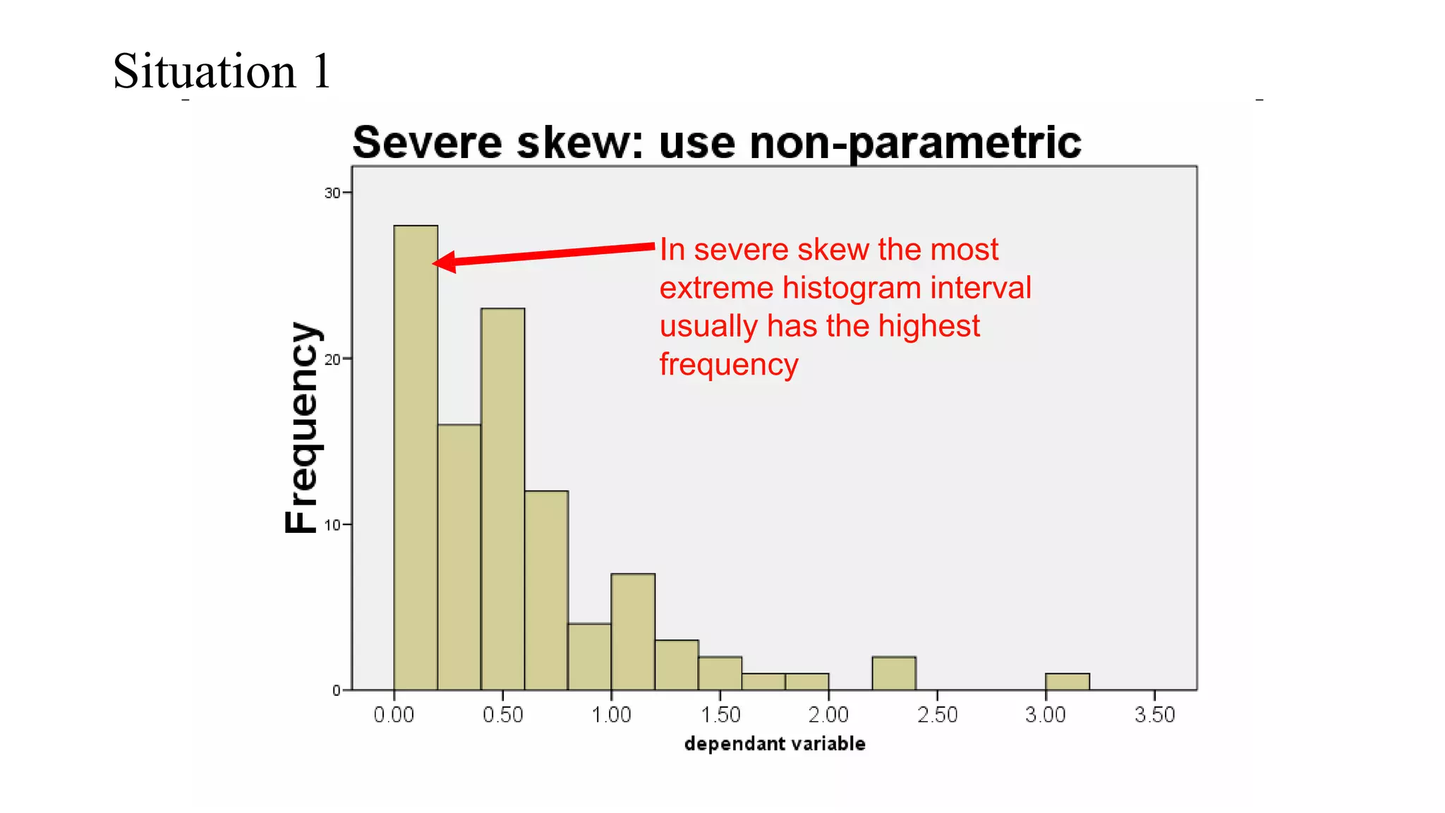 Situation 1
In severe skew the most
extreme histogram interval
usually has the highest
frequency
 