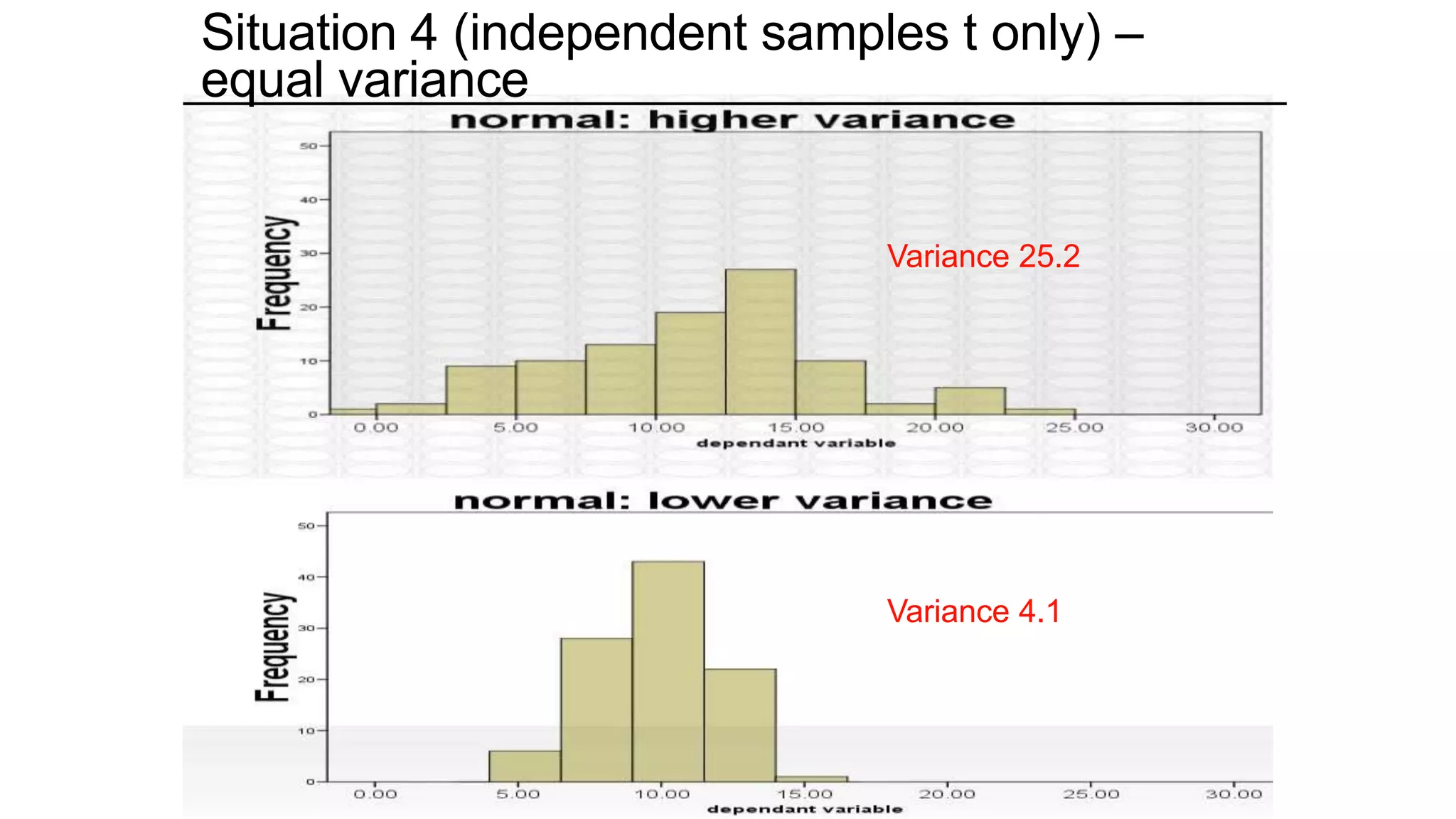 Situation 4 (independent samples t only) –
equal variance
Variance 4.1
Variance 25.2
 