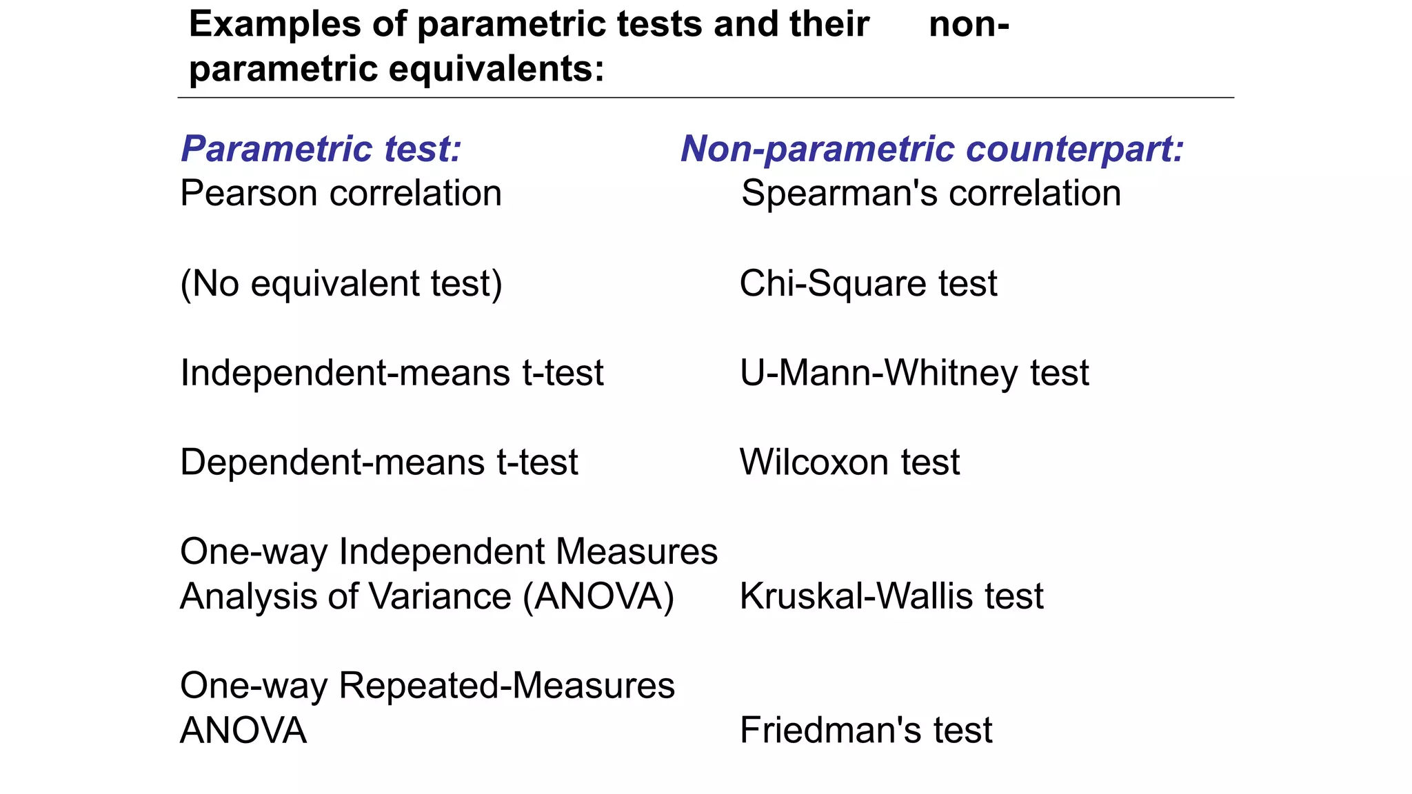 Parametric test:
Pearson correlation
Non-parametric counterpart:
Spearman's correlation
(No equivalent test) Chi-Square test
Independent-means t-test U-Mann-Whitney test
Dependent-means t-test Wilcoxon test
One-way Independent Measures
Analysis of Variance (ANOVA) Kruskal-Wallis test
One-way Repeated-Measures
ANOVA Friedman's test
Examples of parametric tests and their non-
parametric equivalents:
 