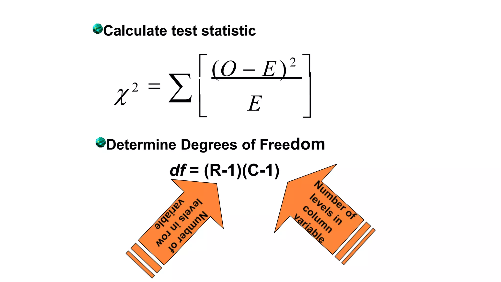 Calculate test statistic
  

(O  E) 


E
2
 2
Determine Degrees of Freedom
df = (R-1)(C-1)
 