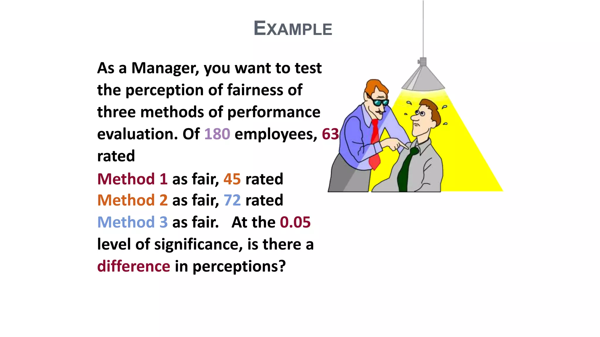 As a Manager, you want to test
the perception of fairness of
three methods of performance
evaluation. Of 180 employees, 63
rated
Method 1 as fair, 45 rated
Method 2 as fair, 72 rated
Method 3 as fair. At the 0.05
level of significance, is there a
difference in perceptions?
EXAMPLE
 