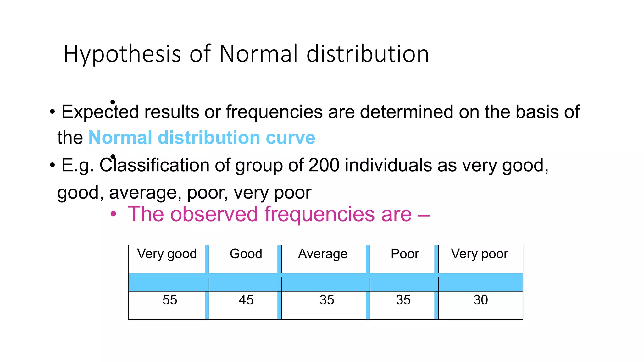 Hypothesis of Normal distribution
•
• Expected results or frequencies are determined on the basis of
the Normal distribution curve
• E.g. Classification of group of 200 individuals as very good,
good, average, poor, very poor
•
• The observed frequencies are –
Very good Good Average Poor Very poor
55 45 35 35 30
 