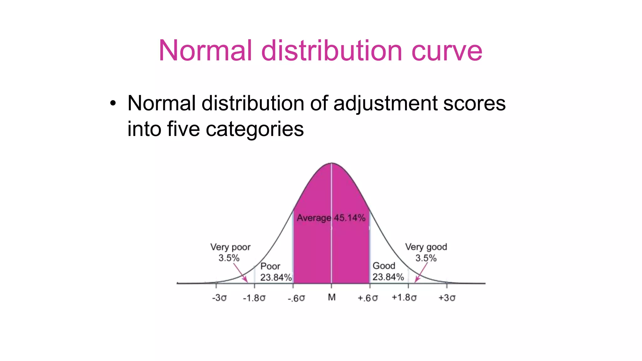 Normal distribution curve
• Normal distribution of adjustment scores
into five categories
 