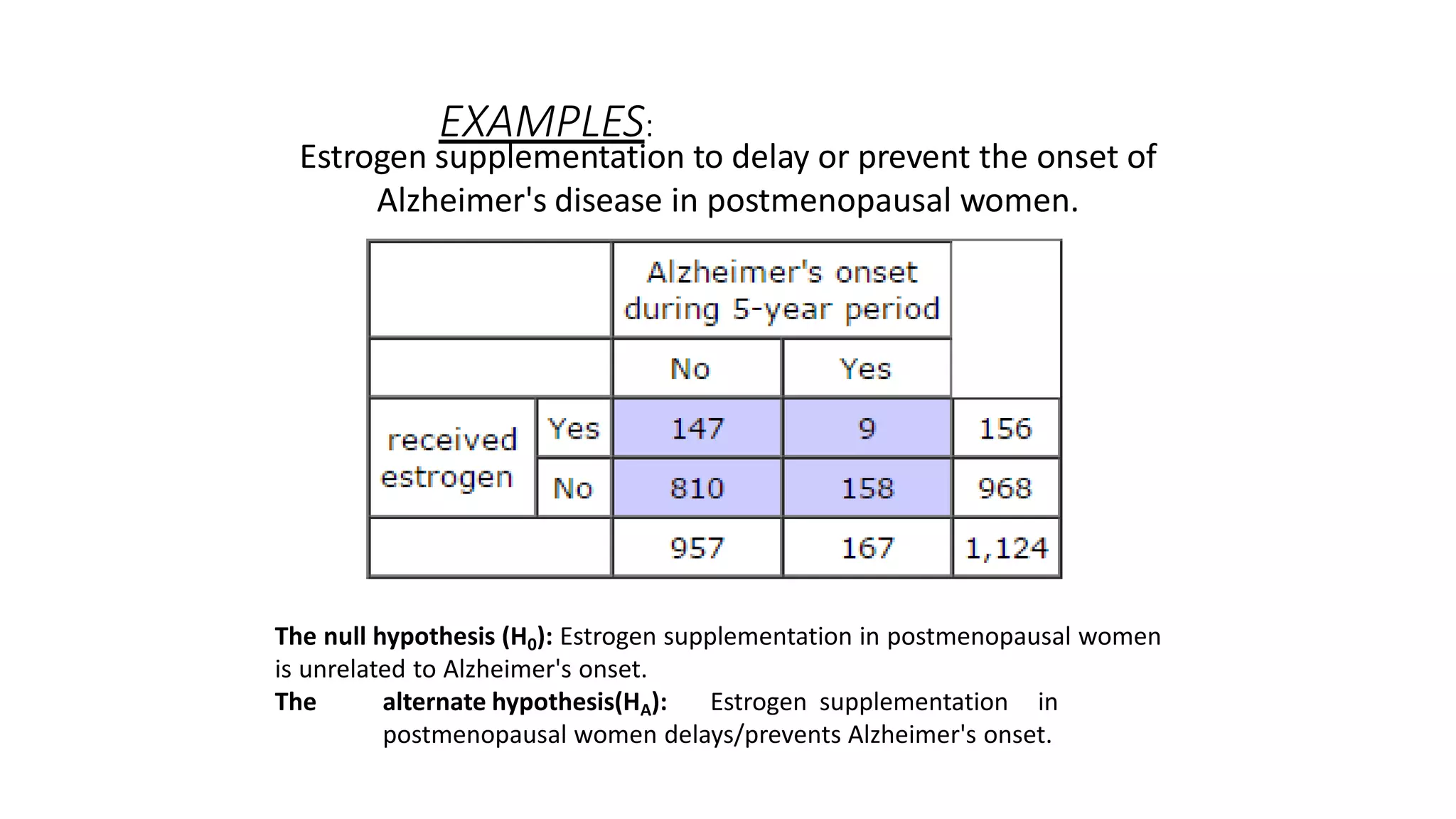 EXAMPLES:
Estrogen supplementation to delay or prevent the onset of
Alzheimer's disease in postmenopausal women.
The null hypothesis (H0): Estrogen supplementation in postmenopausal women
is unrelated to Alzheimer's onset.
The alternate hypothesis(HA): Estrogen supplementation in
postmenopausal women delays/prevents Alzheimer's onset.
 