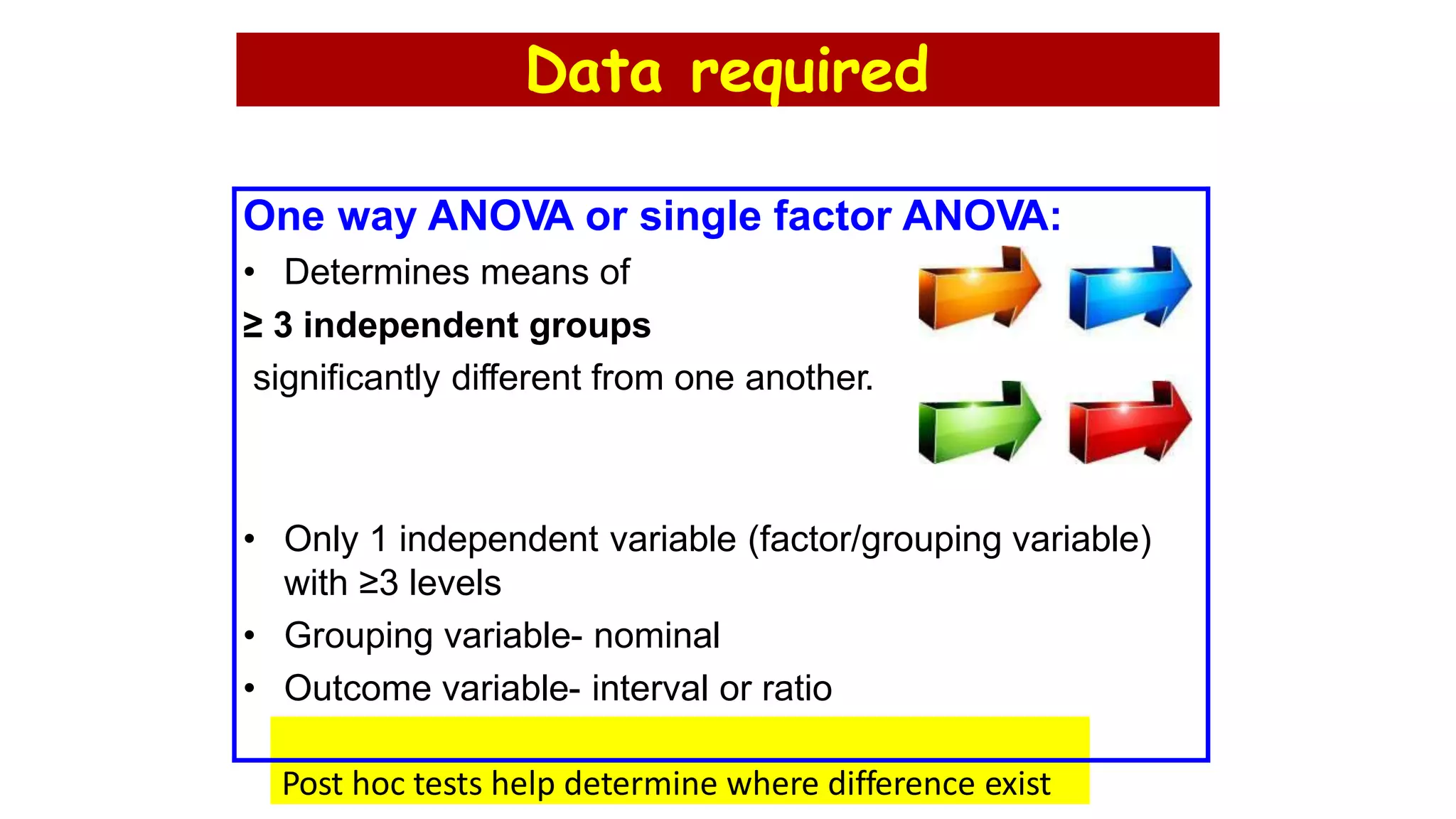 Data required
One way ANOVA or single factor ANOVA:
• Determines means of
≥ 3 independent groups
significantly different from one another.
• Only 1 independent variable (factor/grouping variable)
with ≥3 levels
• Grouping variable- nominal
• Outcome variable- interval or ratio
Post hoc tests help determine where difference exist
 