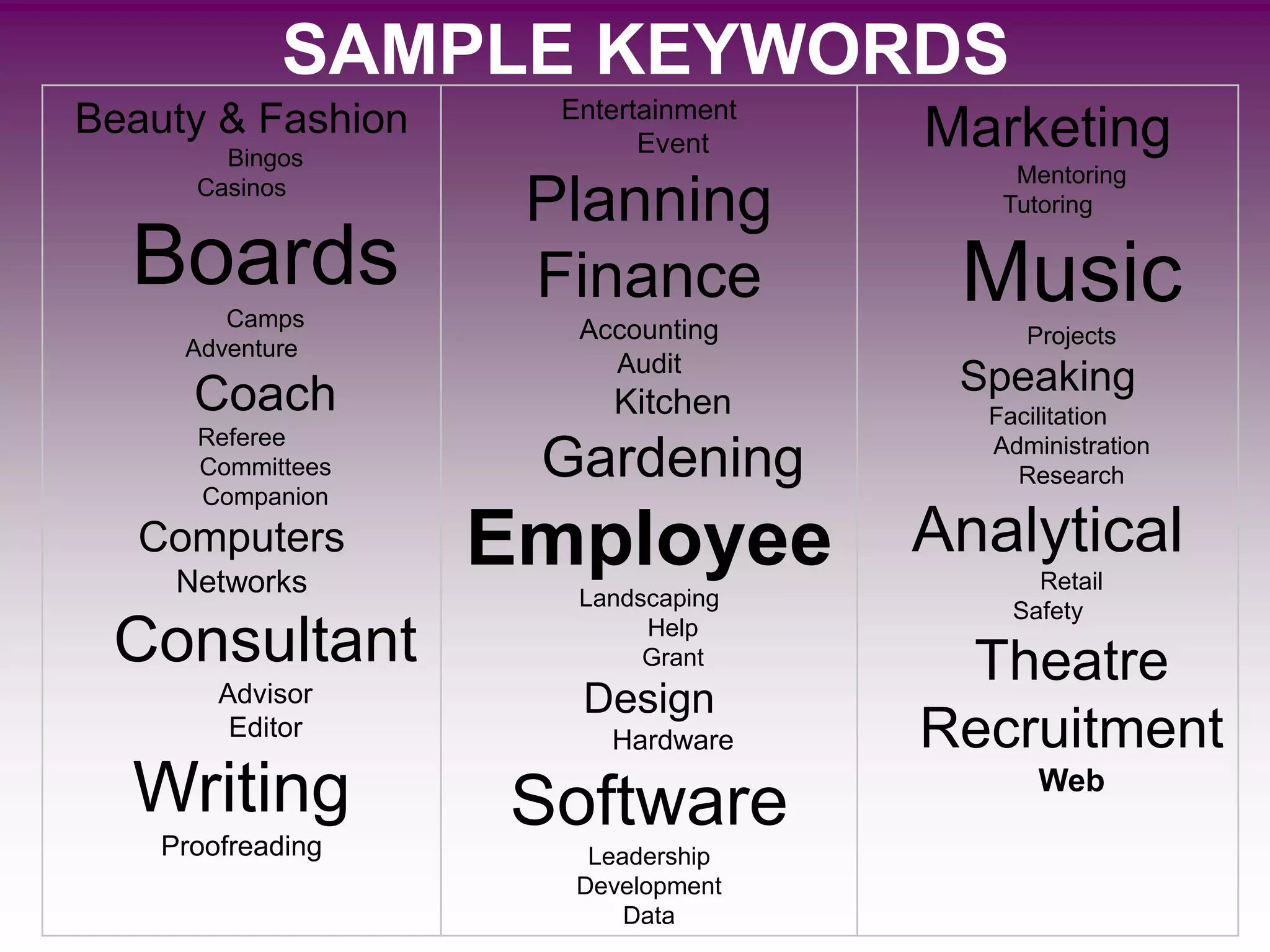 SAMPLE KEYWORDS
Beauty & Fashion     Entertainment
        Bingos
                           Event     Marketing
                                         Mentoring
      Casinos
                    Planning            Tutoring

  Boards            Finance           Music
        Camps         Accounting          Projects
     Adventure
                        Audit
      Coach                           Speaking
                        Kitchen        Facilitation
      Referee
      Committees    Gardening          Administration
                                         Research
      Companion
   Computers       Employee          Analytical
     Networks         Landscaping
                                           Retail
                                         Safety
 Consultant                Help
                           Grant
                                      Theatre
        Advisor       Design
         Editor         Hardware     Recruitment
  Writing          Software                Web

    Proofreading       Leadership
                      Development
                          Data
 