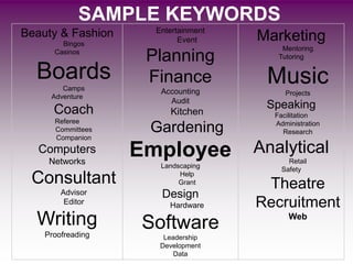SAMPLE KEYWORDS
Beauty & Fashion     Entertainment
        Bingos
                           Event     Marketing
                                         Mentoring
      Casinos
                    Planning            Tutoring

  Boards            Finance           Music
        Camps         Accounting          Projects
     Adventure
                        Audit
      Coach                           Speaking
                        Kitchen        Facilitation
      Referee
      Committees    Gardening          Administration
                                         Research
      Companion
   Computers       Employee          Analytical
     Networks         Landscaping
                                           Retail
                                         Safety
 Consultant                Help
                           Grant
                                      Theatre
        Advisor       Design
         Editor         Hardware     Recruitment
  Writing          Software                Web

    Proofreading       Leadership
                      Development
                          Data
 