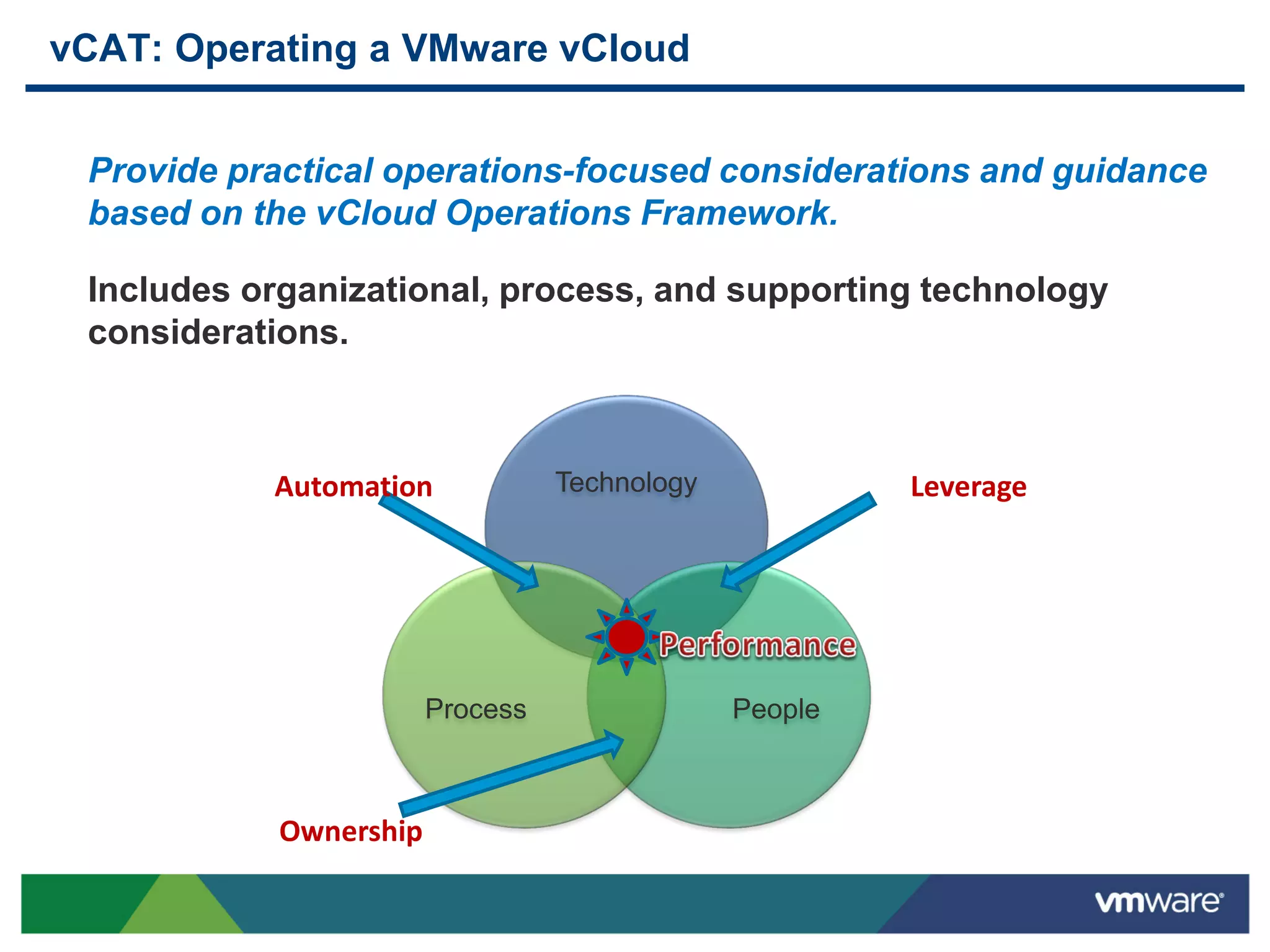 vCAT: Operating a VMware vCloud
Provide practical operations-focused considerations and guidance
based on the vCloud Operations Framework.
Includes organizational, process, and supporting technology
considerations.
Technology
PeopleProcess
Automation Leverage
Ownership
 
