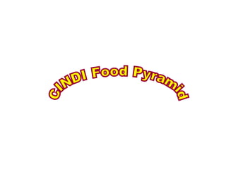 CINDI Food Pyramid 