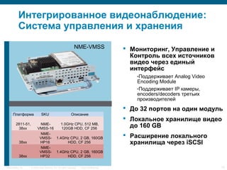 © 2006 Cisco Systems, Inc. All rights reserved. Cisco ConfidentialPresentation_ID 15
Интегрированное видеонаблюдение:
Система управления и хранения
 Мониторинг, Управление и
Контроль всех источников
видео через единый
интерфейс
-Поддерживает Analog Video
Encoding Module
-Поддерживает IP камеры,
encoders/decoders третьих
производителей
 До 32 портов на один модуль
 Локальное хранилище видео
до 160 GB
 Расширение локального
хранилища через iSCSI
NME-VMSS
Платформа SKU Описание
2811-51,
38xx
NME-
VMSS-16
1.0GHz CPU, 512 MB,
120GB HDD, CF 256
38xx
NME-
VMSS-
HP16
1.4GHz CPU, 2 GB, 160GB
HDD, CF 256
38xx
NME-
VMSS-
HP32
1.4GHz CPU, 2 GB, 160GB
HDD, CF 256
 