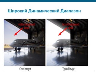 © 2006 Cisco Systems, Inc. All rights reserved. Cisco ConfidentialPresentation_ID 20
Широкий Динамический Диапазон
 