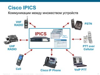 © 2006 Cisco Systems, Inc. All rights reserved. Cisco ConfidentialPresentation_ID 30
Cisco IPICS
IPICS
VHF
RADIO
UHF
RADIO
PSTN
PTT over
Cellular
VoIP PTTCell
Mgmt.
Software
Коммуникации между множеством устройств
Cisco IP Phone
 
