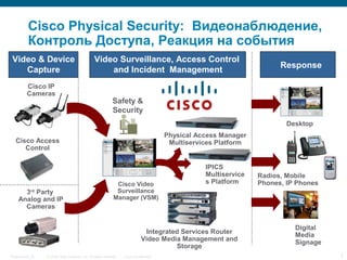 © 2006 Cisco Systems, Inc. All rights reserved. Cisco ConfidentialPresentation_ID 7
Video & Device
Capture
Response
3rd
Party
Analog and IP
Cameras
Video Surveillance, Access Control
and Incident Management
Safety &
Security
Cisco Physical Security: Видеонаблюдение,
Контроль Доступа, Реакция на события
Cisco Video
Surveillance
Manager (VSM)
Desktop
Integrated Services Router
Video Media Management and
Storage
Cisco IP
Cameras
Analog Digital
Media
Signage
Radios, Mobile
Phones, IP Phones
Cisco Access
Control
Physical Access Manager
Multiservices Platform
IPICS
Multiservice
s Platform
 