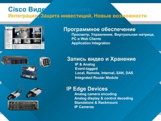 © 2006 Cisco Systems, Inc. All rights reserved. Cisco ConfidentialPresentation_ID 9
IP Edge Devices
Analog camera encoding
Analog display & control decoding
Standalone & Rackmount
IP Cameras
Cisco Видеонаблюдение
Интеграция, Защита инвестиций, Новые возможности
Программное обеспечение
Просмотр, Управление, Виртуальная матрица,
PC и Web Clients
Application Integration
Запись видео и Хранение
IP & Analog
Event-tagged
Local, Remote, Internal, SAN, DAS
Integrated Router Module
 