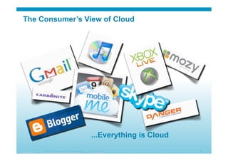 © 2010 Cisco Systems, Inc. All rights reserved. Cisco Systems 11© 2008 Cisco Systems, Inc. All rights reserved. Cisco SystemsPresentation_ID
...Everything is Cloud
The Consumer’s View of Cloud
 