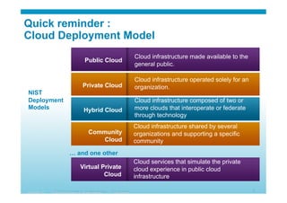 © 2010 Cisco Systems, Inc. All rights reserved. Cisco Systems 2© 2008 Cisco Systems, Inc. All rights reserved. Cisco SystemsPresentation_ID
… and one other
Public Cloud
Private Cloud
Virtual Private
Cloud
Hybrid Cloud
Community
Cloud
Quick reminder :
Cloud Deployment Model
Public Cloud
Cloud infrastructure made available to the
general public.
Private Cloud
Cloud infrastructure operated solely for an
organization.
Virtual Private
Cloud
Cloud services that simulate the private
cloud experience in public cloud
infrastructure
Hybrid Cloud
Cloud infrastructure composed of two or
more clouds that interoperate or federate
through technology
Community
Cloud
Cloud infrastructure shared by several
organizations and supporting a specific
community
NIST
Deployment
Models
 