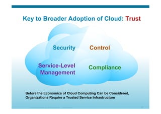 © 2010 Cisco Systems, Inc. All rights reserved. Cisco Systems 22
Key to Broader Adoption of Cloud: Trust
Before the Economics of Cloud Computing Can be Considered,
Organizations Require a Trusted Service Infrastructure
Security Control
Service-Level
Management
Compliance
 