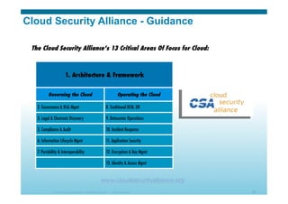 © 2010 Cisco Systems, Inc. All rights reserved. Cisco Systems 26
The Cloud Security Alliance’s 13 Critical Areas Of Focus for Cloud:
1. Architecture & Framework
Governing the Cloud Operating the Cloud
2. Governance & Risk Mgmt 8. Traditional BCM, DR
3. Legal & Electronic Discovery 9. Datacenter Operations
5. Compliance & Audit 10. Incident Response
6. Information Lifecycle Mgmt 11. Application Security
7. Portability & Interoperability 12. Encryption & Key Mgmt
13. Identity & Access Mgmt
www.cloudsecurityalliance.org
Cloud Security Alliance - Guidance
 