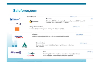 © 2010 Cisco Systems, Inc. All rights reserved. Cisco Systems 32
Saleforce.com
82 000 + customers …
 