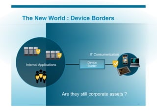 © 2010 Cisco Systems, Inc. All rights reserved. Cisco Systems 36
The New World : Device Borders
IT Consumerization
Device
BorderInternal Applications
Are they still corporate assets ?
 