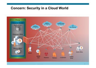© 2010 Cisco Systems, Inc. All rights reserved. Cisco Systems 38
Corporate Border
Branch Office
Applications
and Data
Corporate Office
Policy
Attackers
Home Office
Coffee
Shop
Customers
Airport
Mobile
User Partners
Platform
as a Service
Infrastructure
as a Service
X
as a Service
Software
as a Service
Concern: Security in a Cloud World
 