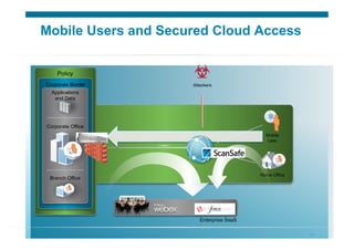 © 2010 Cisco Systems, Inc. All rights reserved. Cisco Systems 41
Mobile Users and Secured Cloud Access
Corporate Border
Branch Office
Applications
and Data
Corporate Office
Policy
Attackers
Home Office
Mobile
User
Enterprise SaaS
 