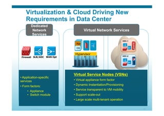 © 2010 Cisco Systems, Inc. All rights reserved. Cisco Systems 47
Virtualization & Cloud Driving New
Requirements in Data Center
VDC-1
VDC-2
Hypervisor
App
OS
App
OS
App
OS
Dedicated
Network
Services
Firewall SLB/ADC WAN Opt
Virtual Service Nodes (VSNs)
• Virtual appliance form factor
• Dynamic Instantiation/Provisioning
• Service transparent to VM mobility
• Support scale-out
• Large scale multi-tenant operation
• Application-specific
services
• Form factors:
•  Appliance
•  Switch module
Virtual Network Services
 