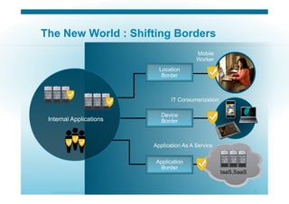 © 2010 Cisco Systems, Inc. All rights reserved. Cisco Systems 5
The New World : Shifting Borders
IT Consumerization
Device
Border
Mobile
Worker
Location
Border
Internal Applications
IaaS,SaaS
Application As A Service
Application
Border
 