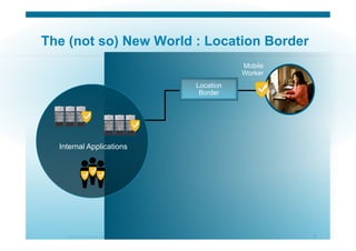 © 2010 Cisco Systems, Inc. All rights reserved. Cisco Systems 6
The (not so) New World : Location Border
Mobile
Worker
Location
Border
Internal Applications
 