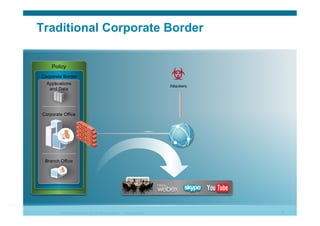 © 2010 Cisco Systems, Inc. All rights reserved. Cisco Systems 7
Traditional Corporate Border
Corporate Border
Branch Office
Applications
and Data
Corporate Office
Policy
Attackers
 
