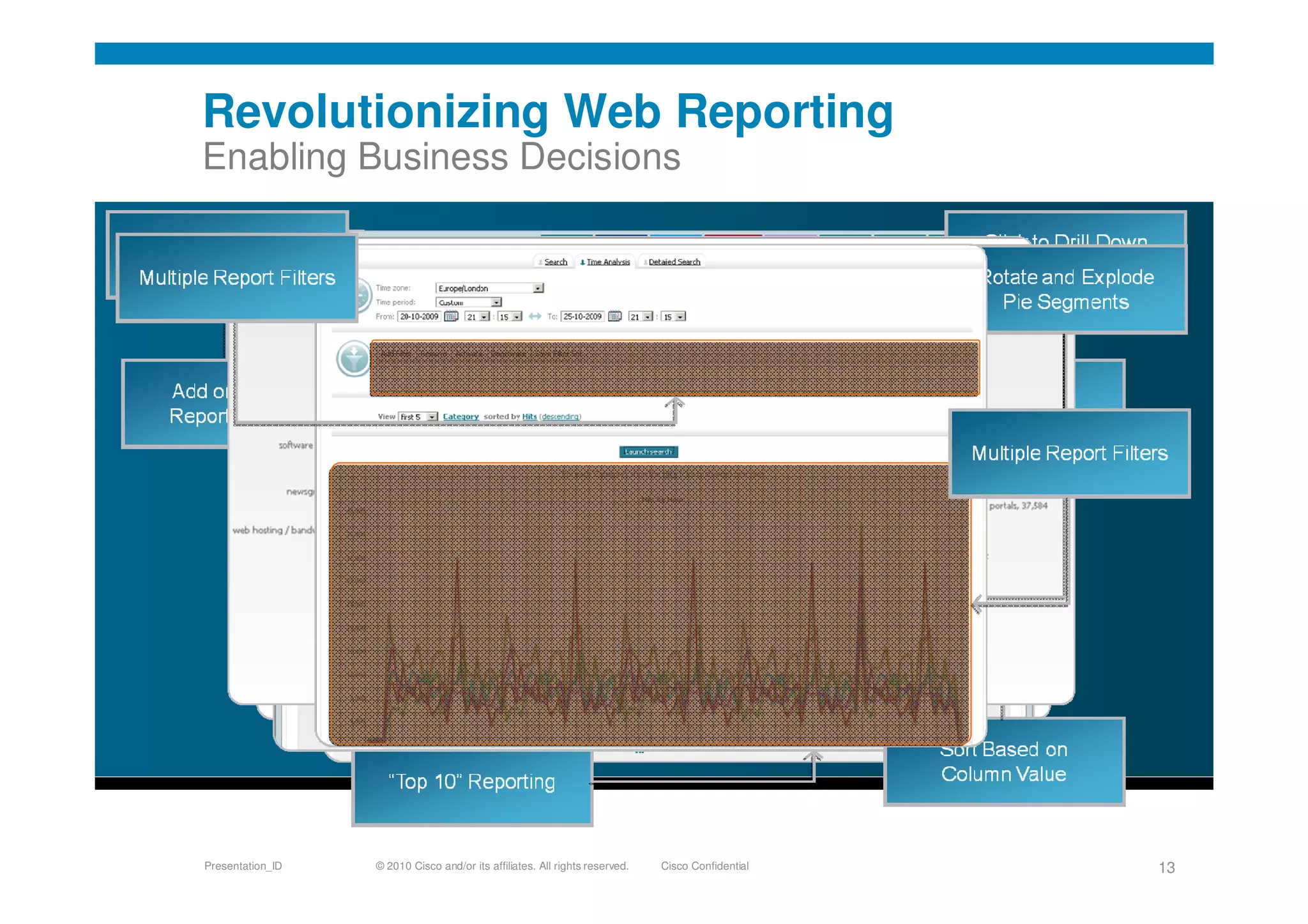 © 2010 Cisco and/or its affiliates. All rights reserved. Cisco ConfidentialPresentation_ID 13
Revolutionizing Web Reporting
Enabling Business Decisions
 
