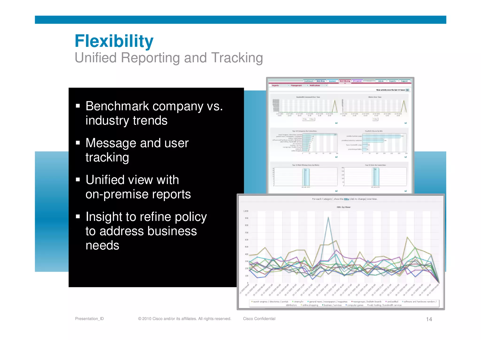 © 2010 Cisco and/or its affiliates. All rights reserved. Cisco ConfidentialPresentation_ID 14
Flexibility
Unified Reporting and Tracking
Benchmark company vs.
industry trends
Message and user
tracking
Unified view with
on-premise reports
Insight to refine policy
to address business
needs
 