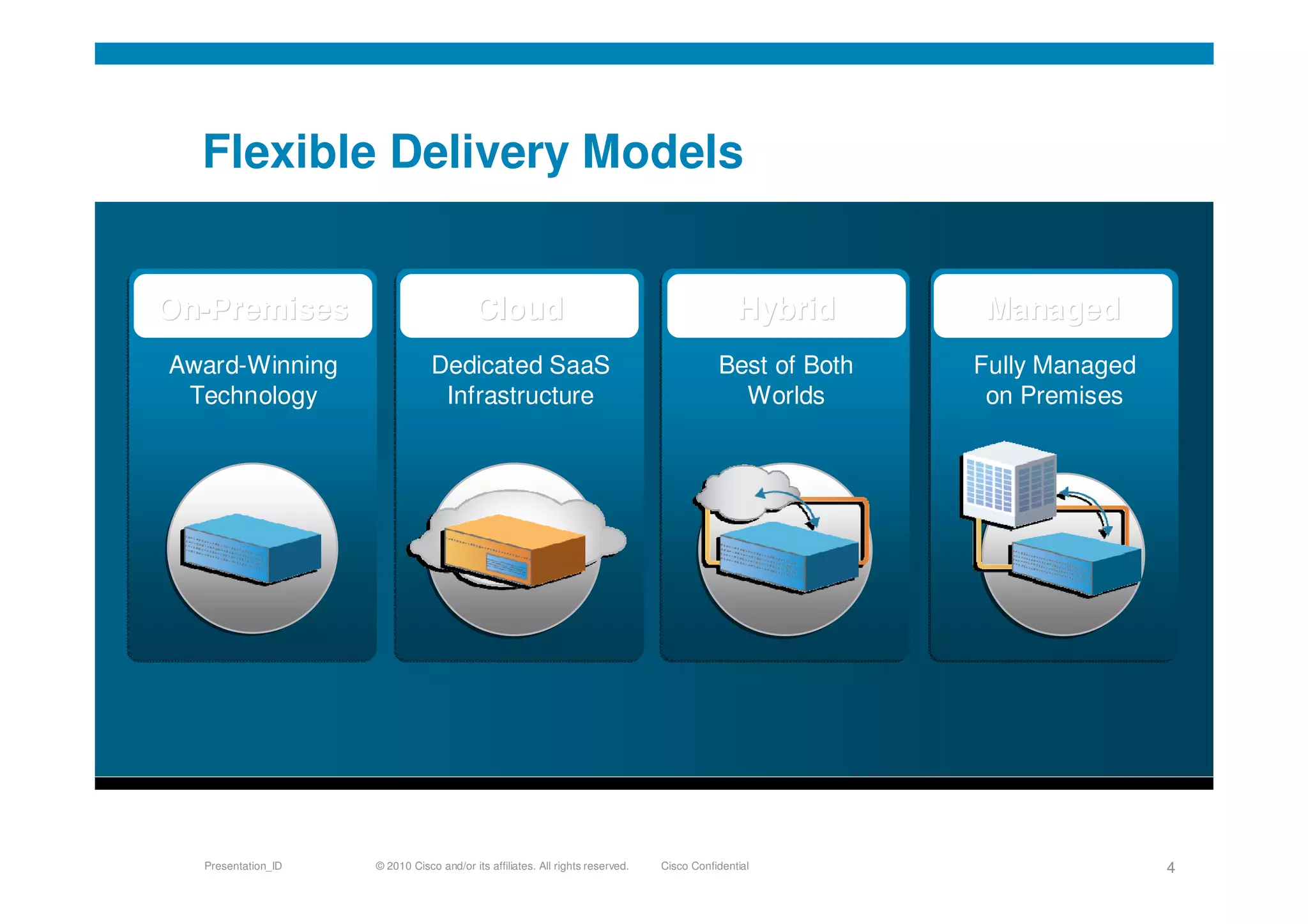© 2010 Cisco and/or its affiliates. All rights reserved. Cisco ConfidentialPresentation_ID 4
Flexible Delivery Models
OnOn--PremisesPremises CloudCloud HybridHybrid ManagedManaged
Award-Winning
Technology
Dedicated SaaS
Infrastructure
Best of Both
Worlds
Fully Managed
on Premises
 