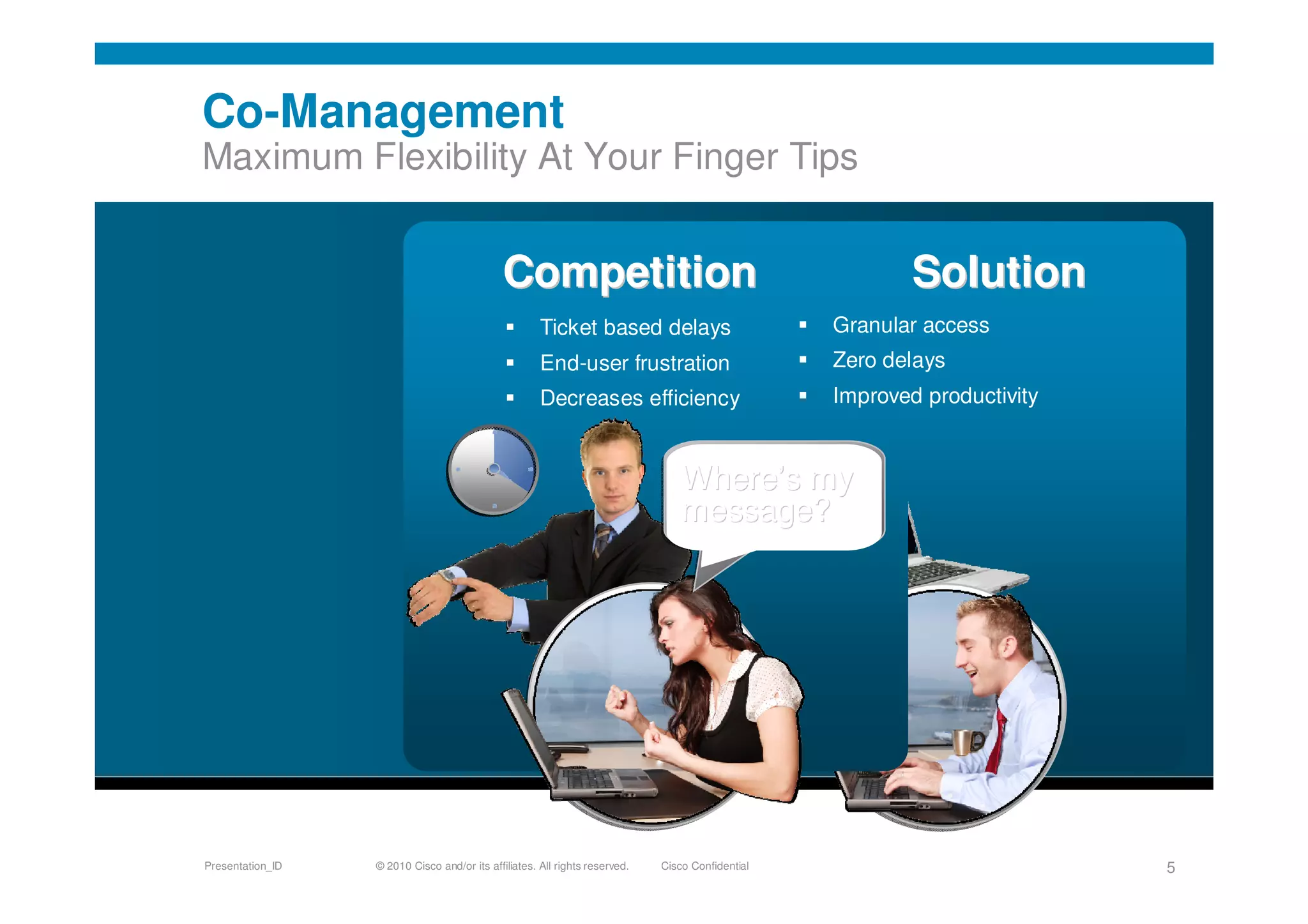 © 2010 Cisco and/or its affiliates. All rights reserved. Cisco ConfidentialPresentation_ID 5
Co-Management
Maximum Flexibility At Your Finger Tips
Cisco SolutionCisco SolutionCompetitionCompetition
Ticket based delays
End-user frustration
Decreases efficiency
WhereWhere’’s mys my
message?message?
Granular access
Zero delays
Improved productivity
 