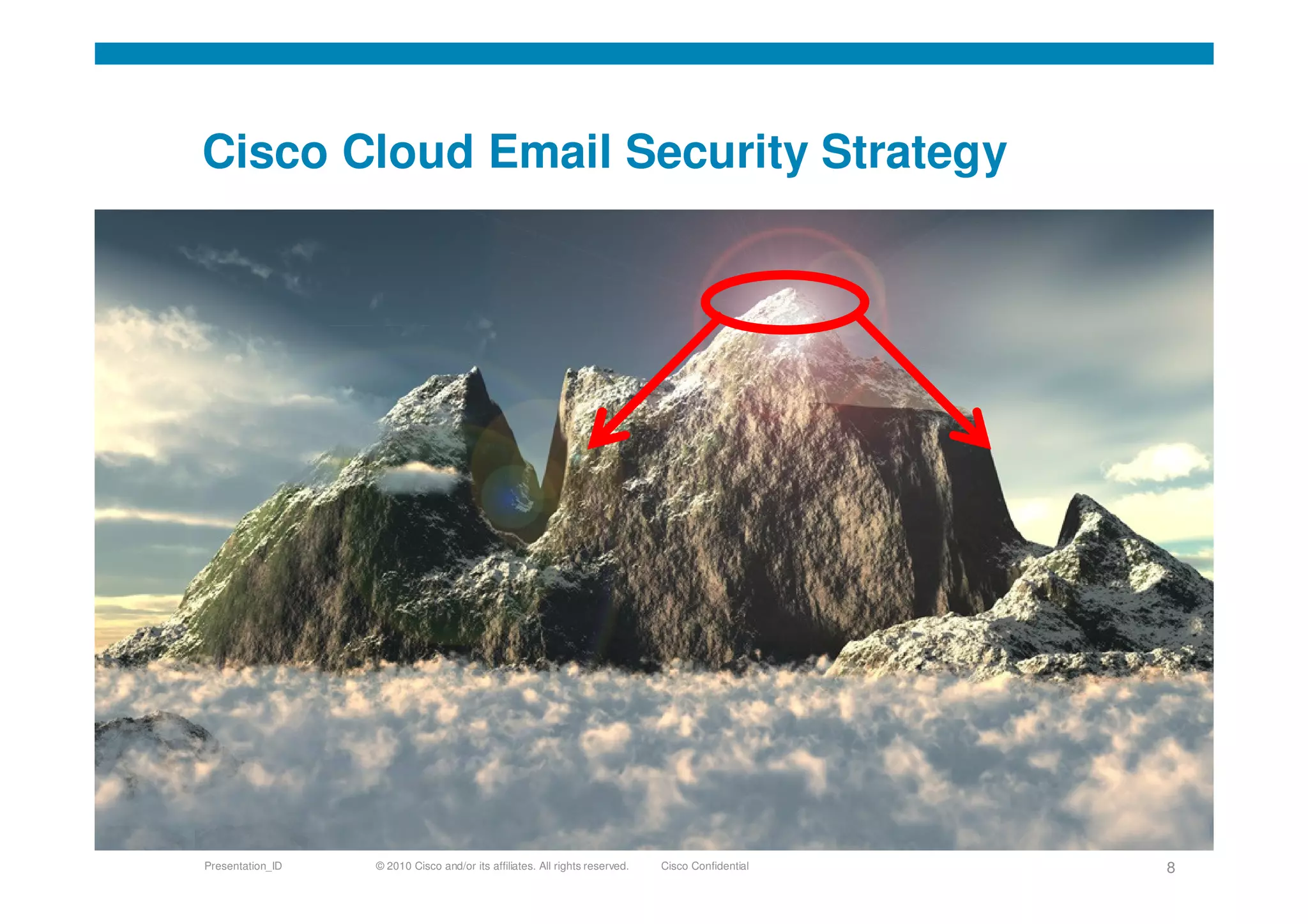 © 2010 Cisco and/or its affiliates. All rights reserved. Cisco ConfidentialPresentation_ID 8
Cisco Cloud Email Security Strategy
 